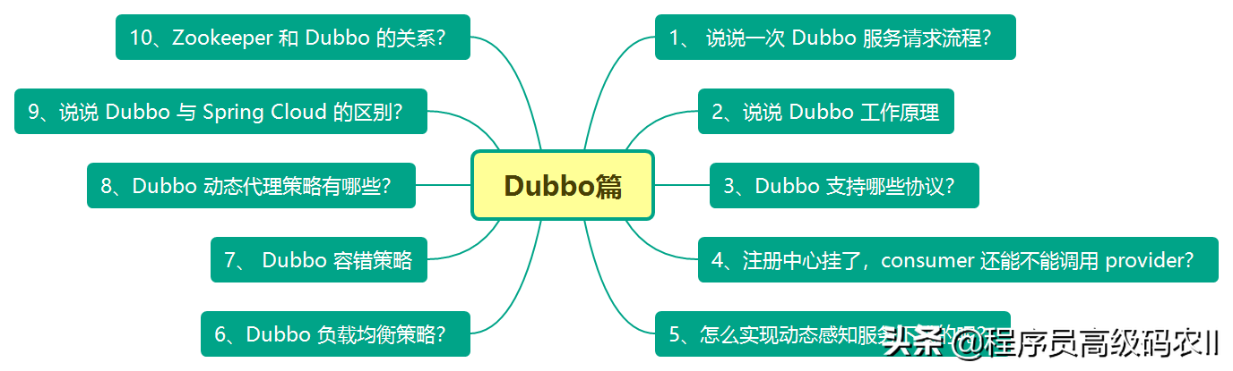 终于学完了2021年阿里内部480道全套java面试题及答案