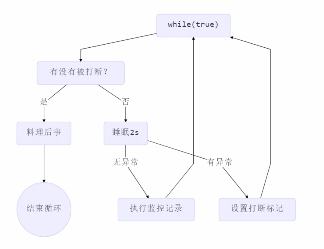 ec9458293d6bc604f125d2aa6f506f46 - Java 线程创建与常用方法