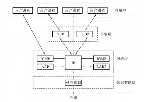 IP协议.png