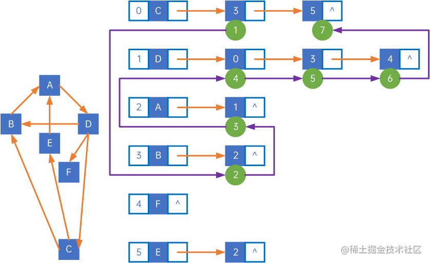 java图的深度优先遍历图片