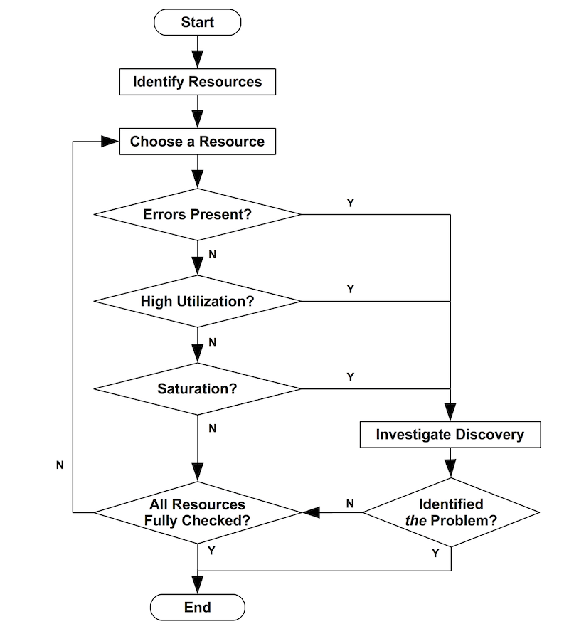 201711/usemethod_flow.png