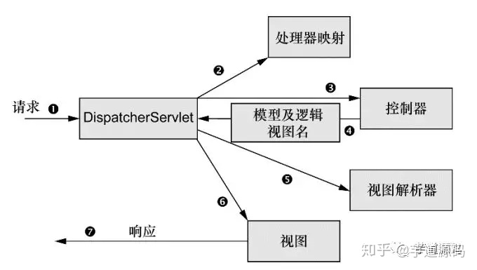 springaop图片