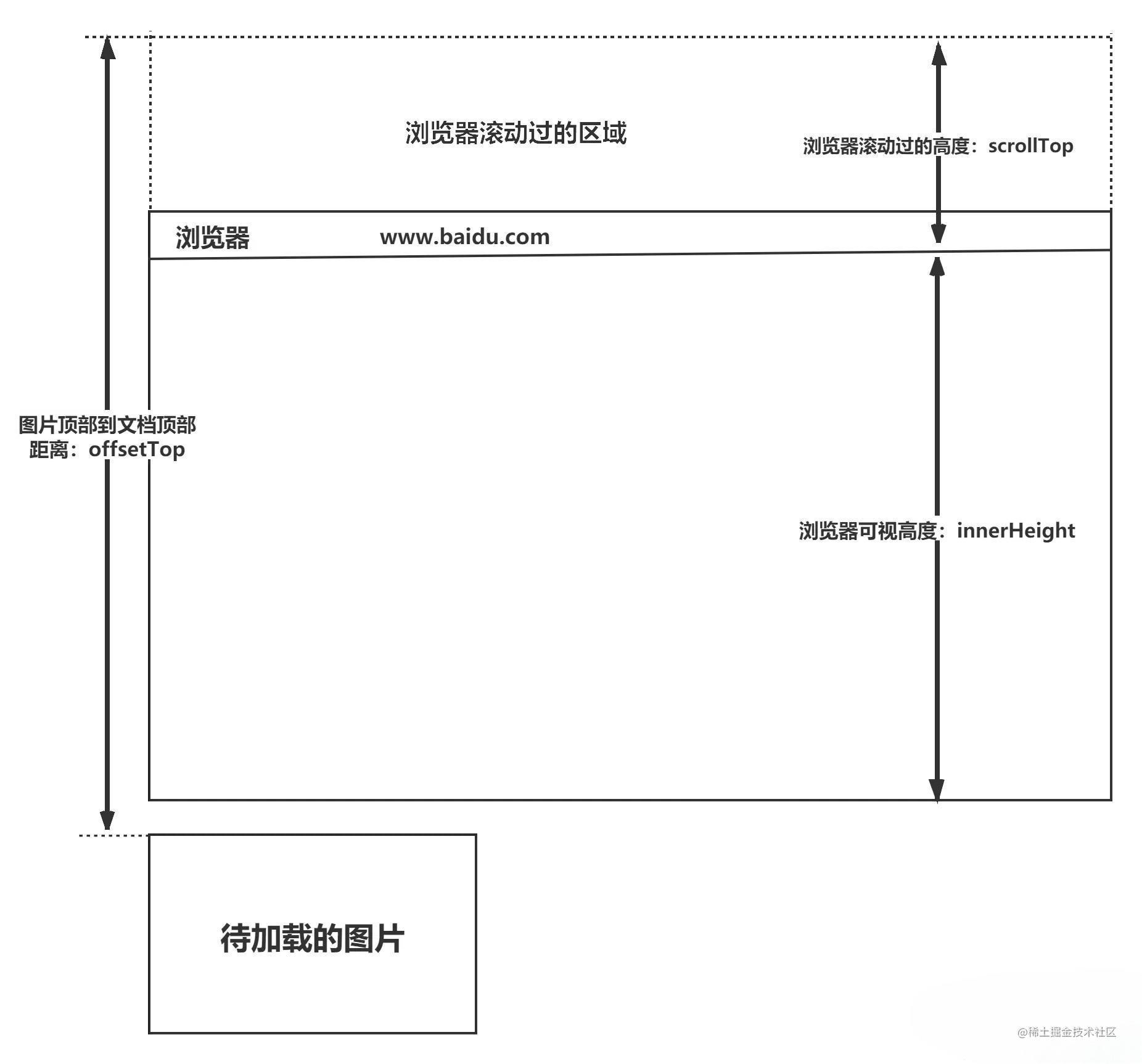 2023年前端面试知识点总结（CSS篇）