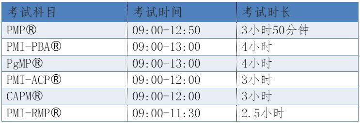 关于2023年8月19日PMI认证考试准考信下载及考场规定等有关事项