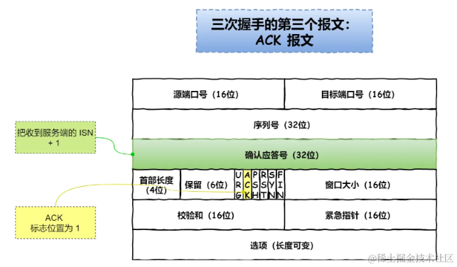 TCP三次握手详解