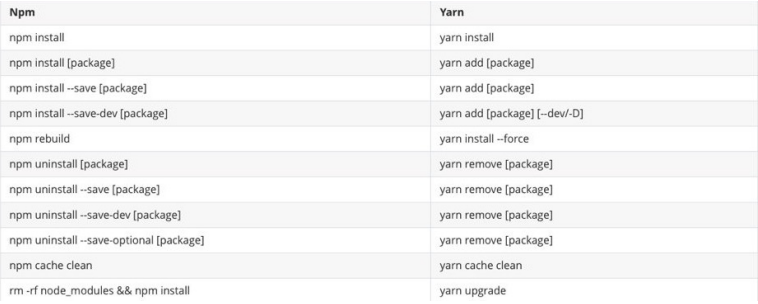 包管理工具-npm-npx-yarn-cnpm