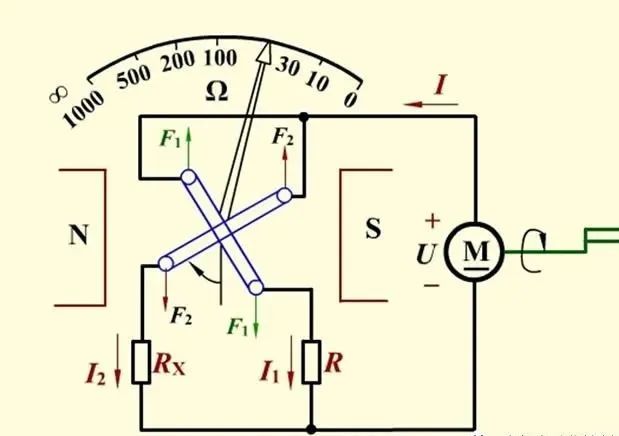 的g极串一个电阻绝缘电阻测量专用工具兆欧表的使用方法