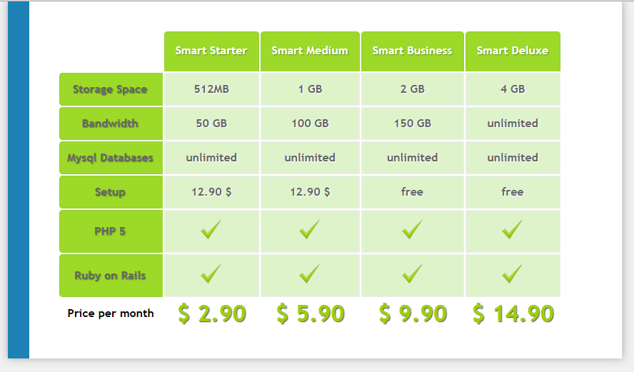 就算是单独写没有意思(像这种论坛里的都是动态自动生成的) table