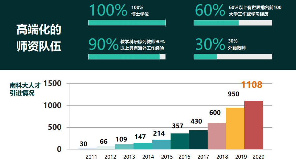 对话南科大沈平：在人工智能开源中，高校能扮演什么角色？