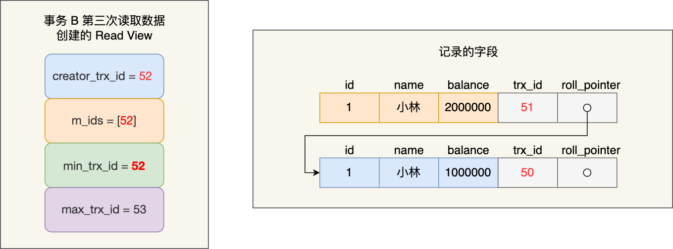 如何理解MVCC