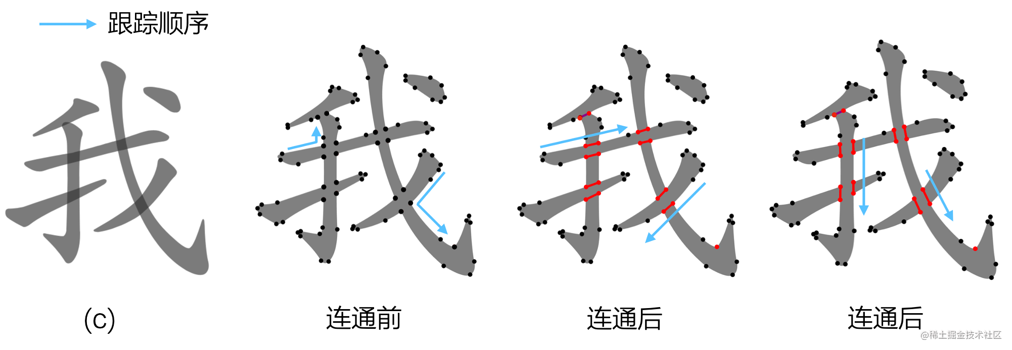 汉字笔顺动画技术剖析，android应用开发实战_android 汉字拆分笔划-CSDN博客
