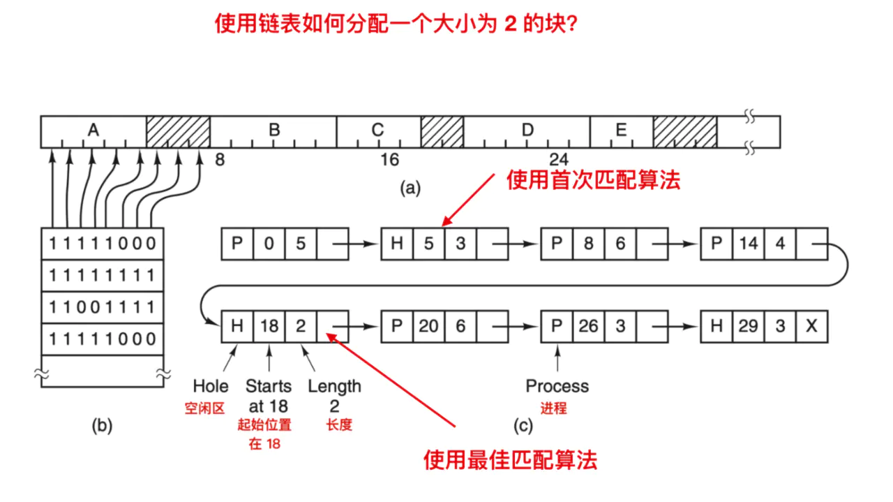 Nice！没有内存就一定不能跑程序吗？看完这篇文章你再下定论