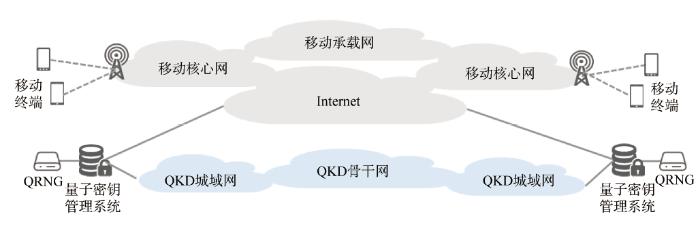 量子保密通信应用与技术探讨