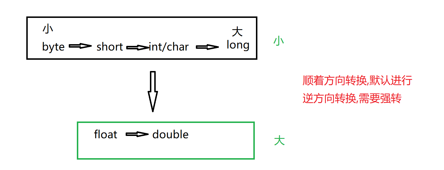 day03_基本语法