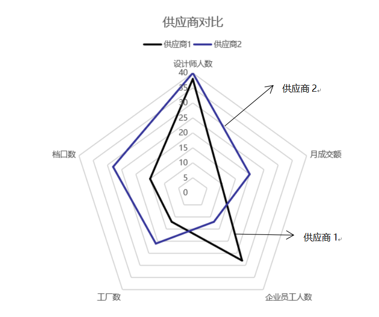 数据中台实战 商品售前分析 Wenyusuran的专栏 Csdn博客