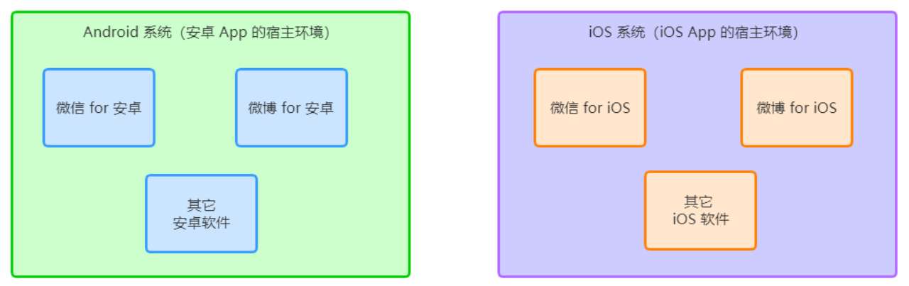 零基础微信小程序开发——小程序的宿主环境(保姆级教程+超详细)_javascript