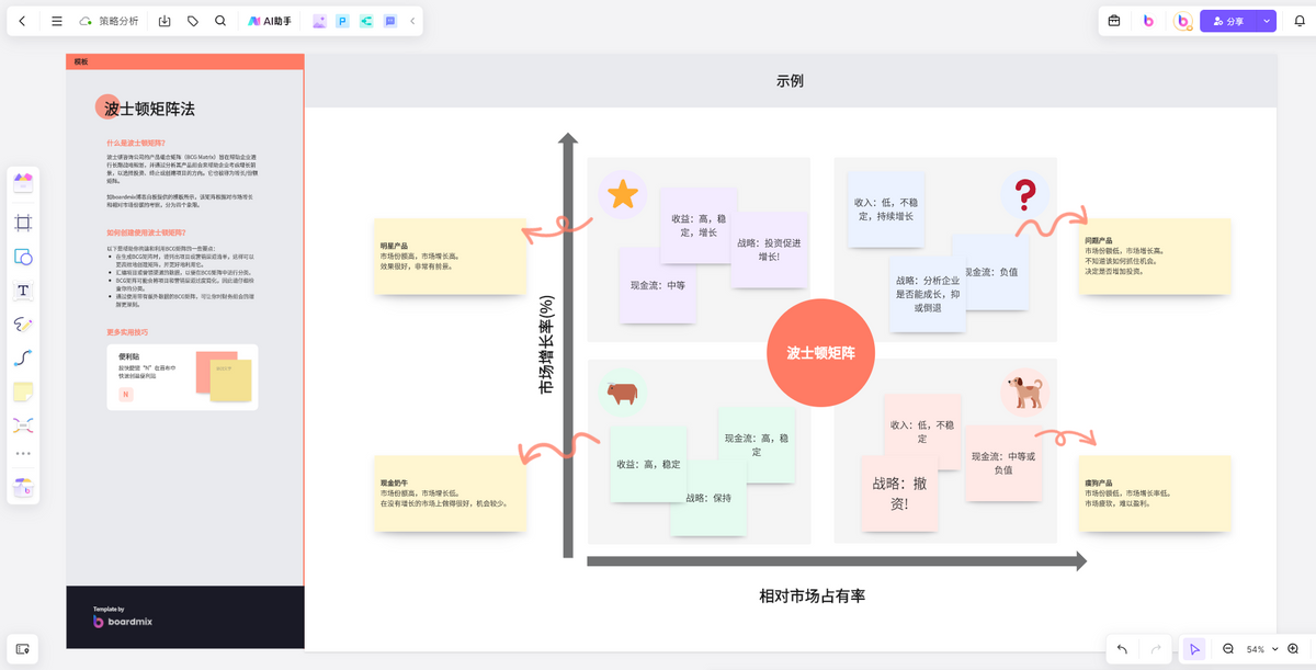 波士顿矩阵法-来自boardmix模板中心