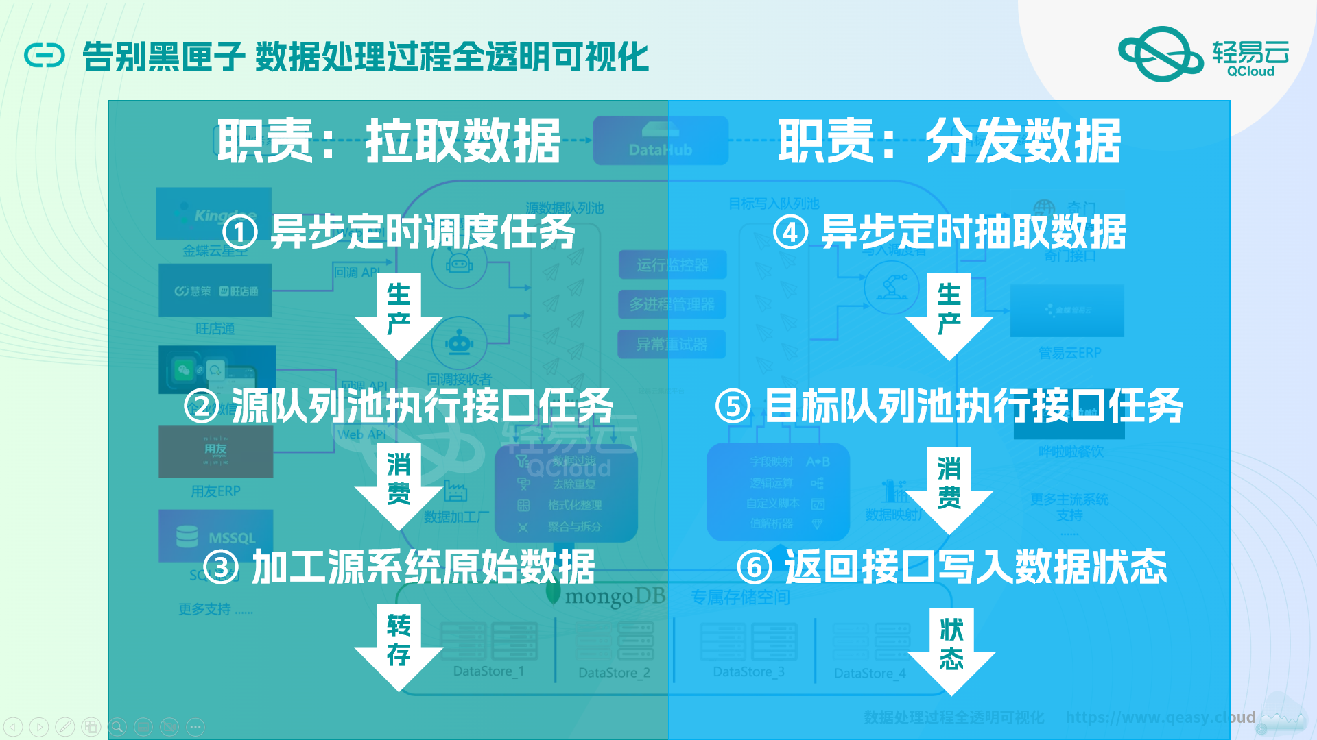 金蝶云星空与MES系统深度集成对接案例全公开