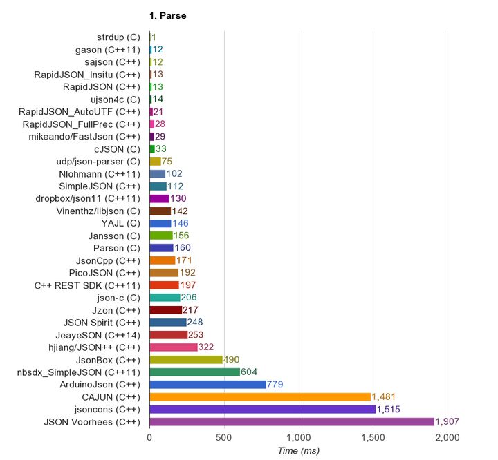 hiredis-rapidjson-rapidjson-value-root-a-csdn