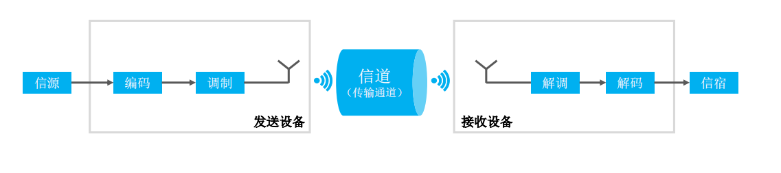 无线通信系统