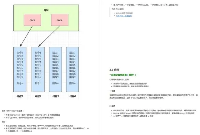 佩服！25天熬夜啃透这份20W字纯手打Java并发学习笔记,拿下阿里P6