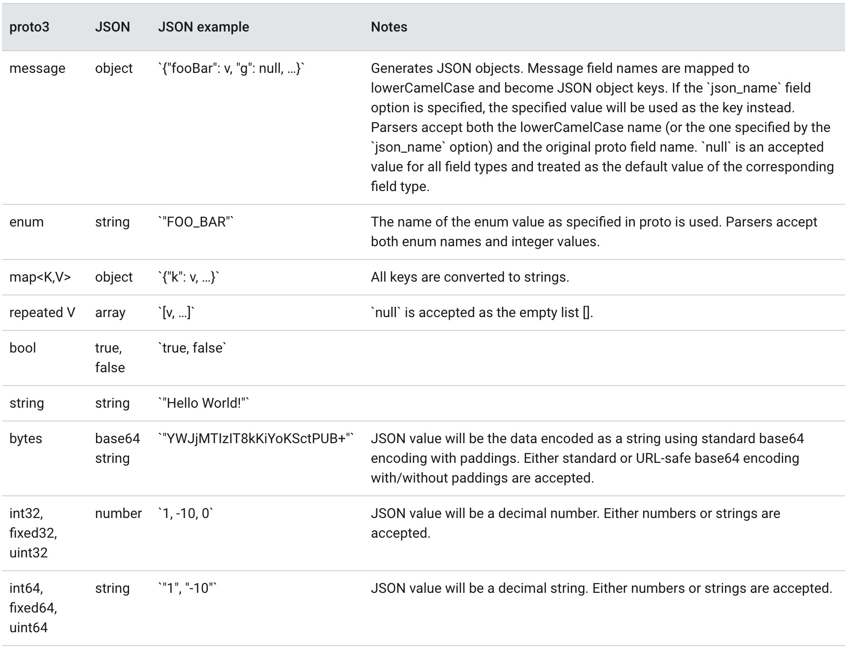 json