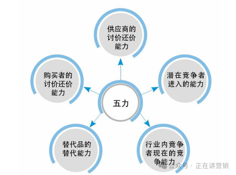 揭秘五力模型：轻松掌控企业竞争命脉，决策不再迷茫！