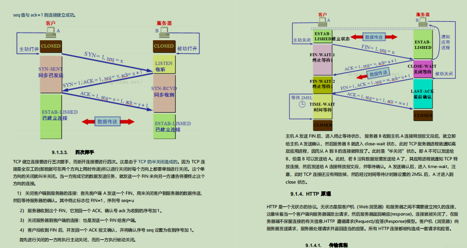 爆赞！备金九银十，偷来Github标星89KJava面试笔记