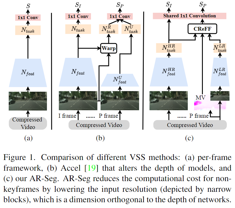 図 1. さまざまな VSS 方式のネットワーク アーキテクチャの比較