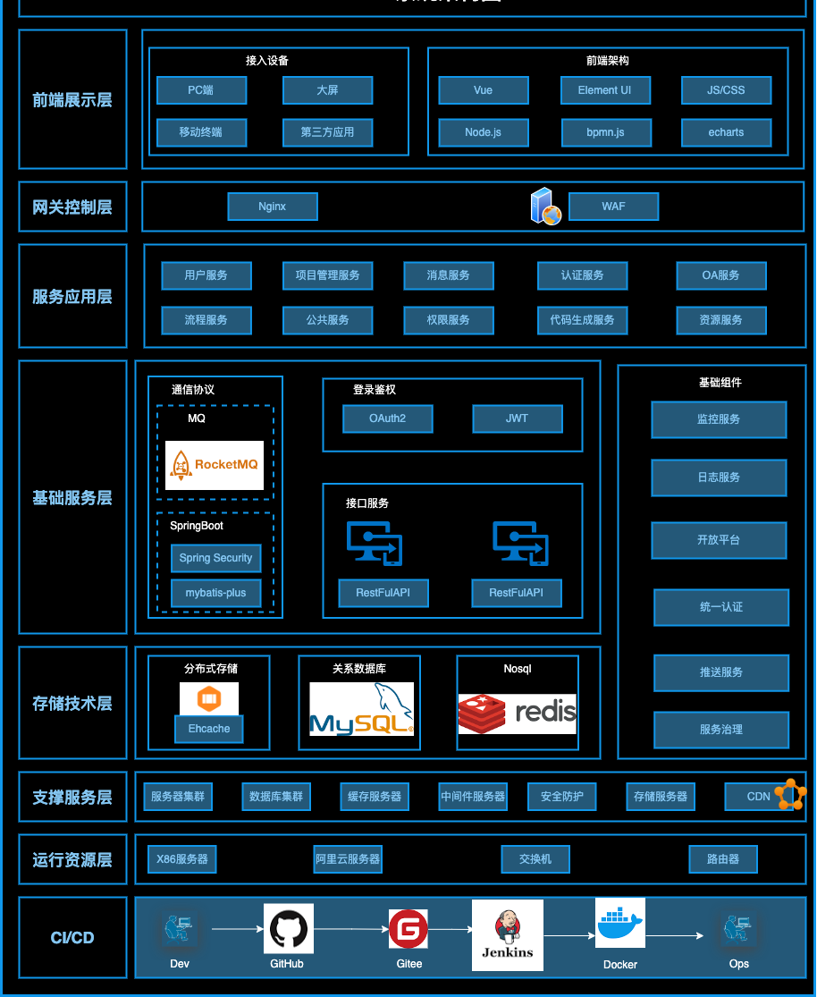 项目架构图