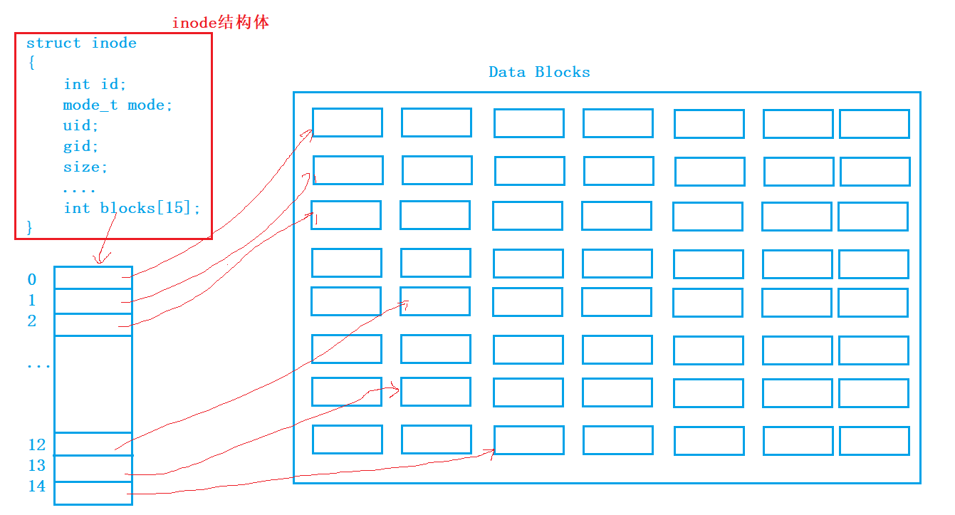 【Linux】理解文件系统