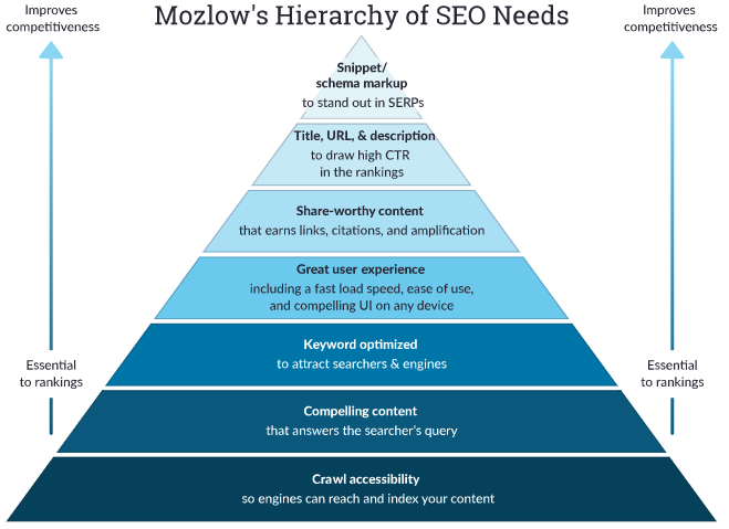 来自google关键词“SEO“排名第一的教学,全文翻译  第4张