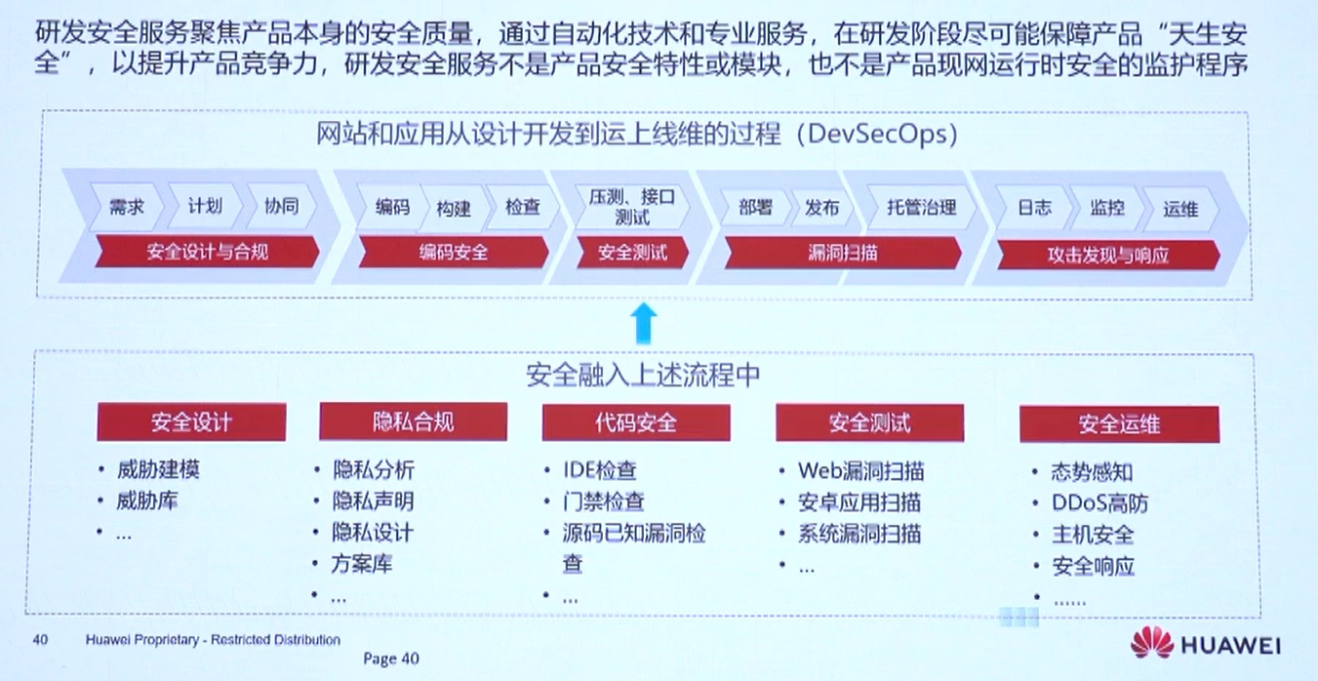 安全领航，共筑敏捷开发新时代【云驻共创】