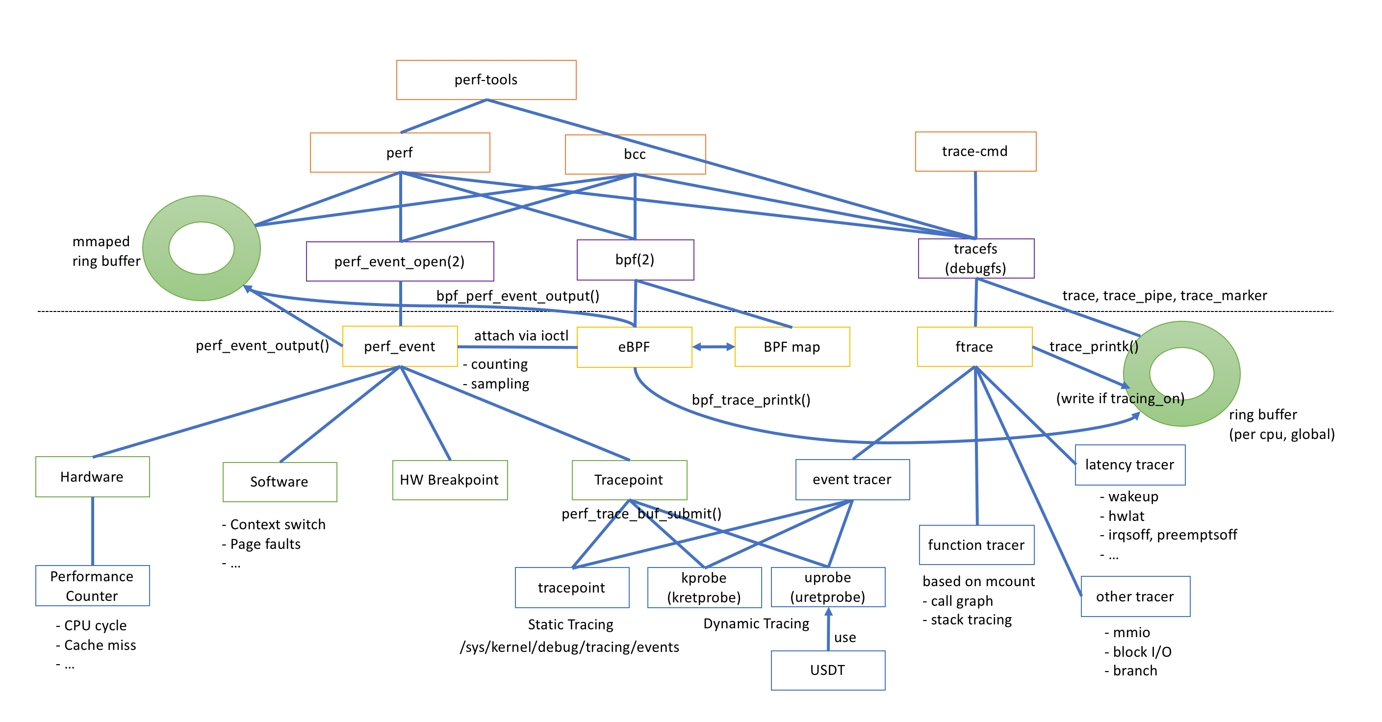 image-20220111175139262