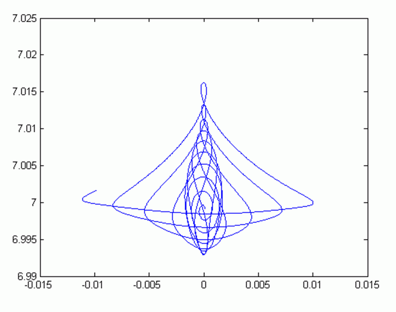 zemax中如何和matlab中通信,如何在Zemax与Matlab间通信_weixin_39979617的博客-CSDN博客