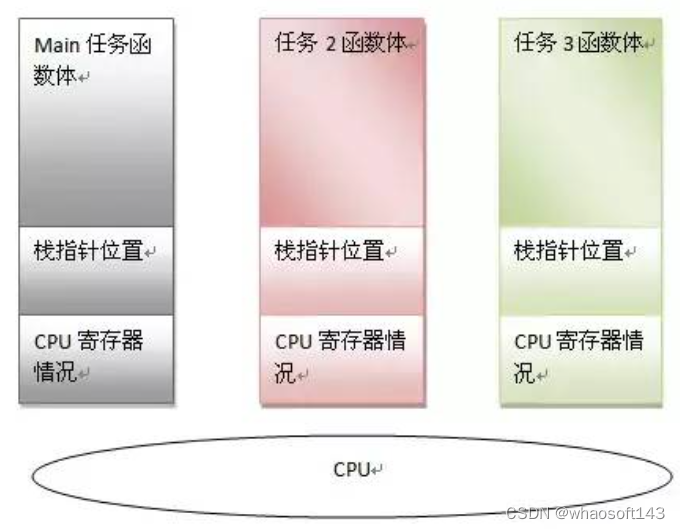 嵌入式分享~Linux相关1_内核栈_04