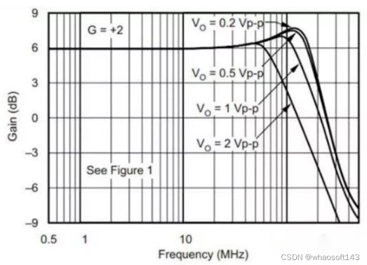 嵌入式~PCB专辑9_引脚_20