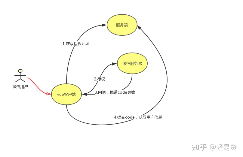 页面错误!请稍后再试_微信内嵌H5页面授权和分享