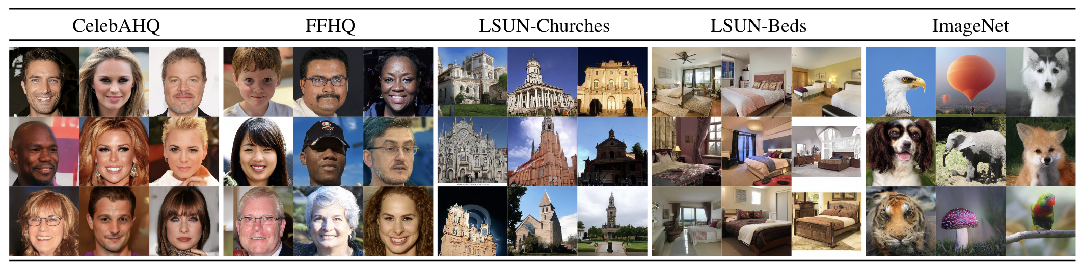 Figure 4. Samples from LDMs trained on CelebAHQ [39], FFHQ [41], LSUN-Churches [102], LSUN-Bedrooms [102] and classconditional ImageNet [12],