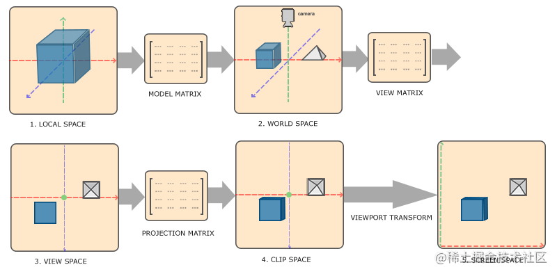 coordinate_systems.png