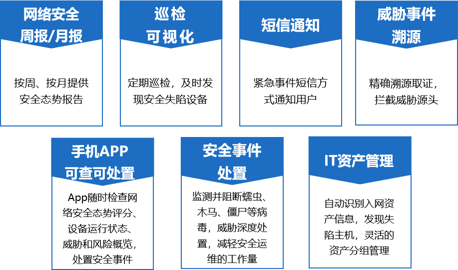 等保一体机能过三级等保吗？过等保无需再买安全设备如何做到？