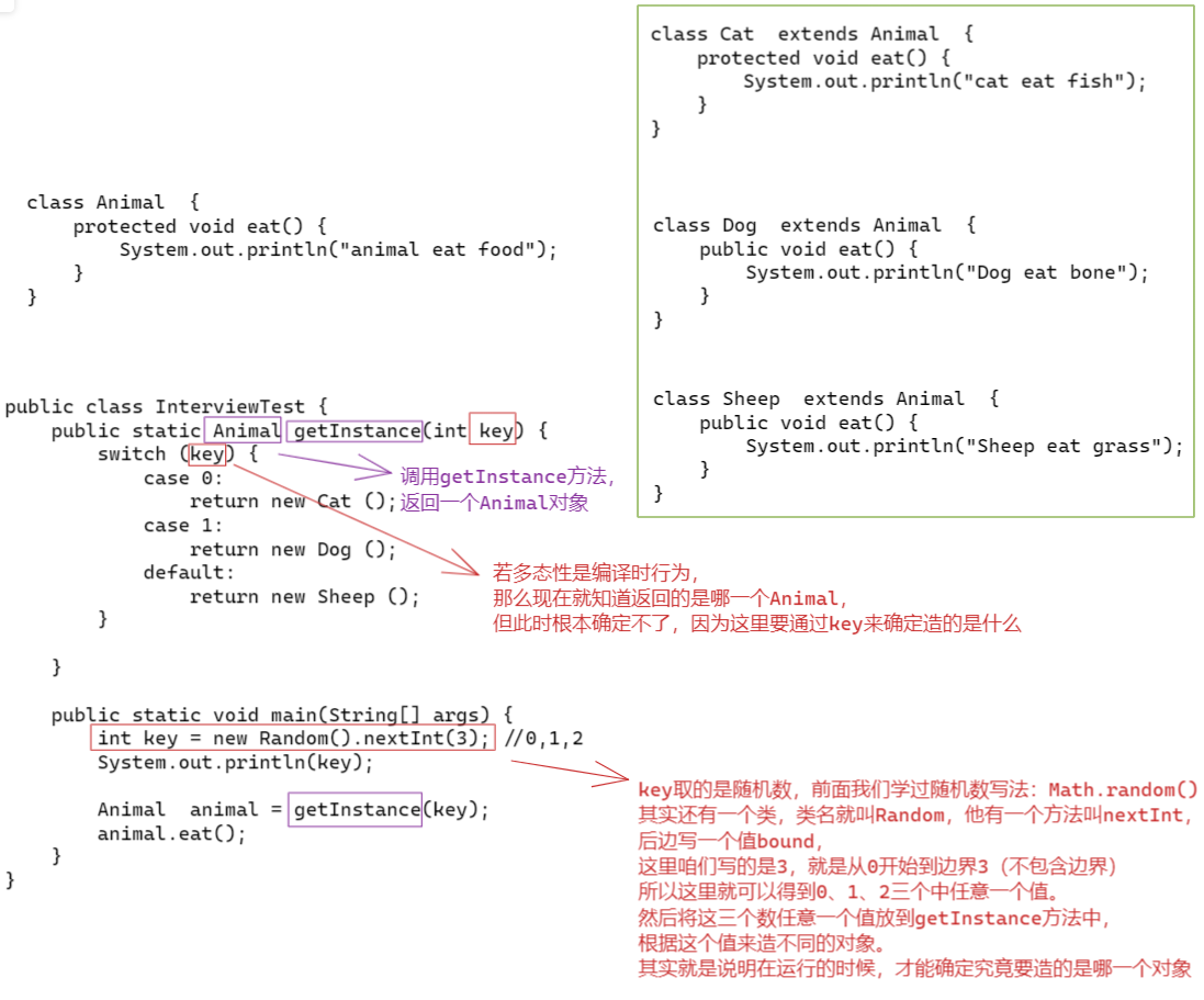 Java面向对象（进阶）-- 面向对象特征之三：多态性