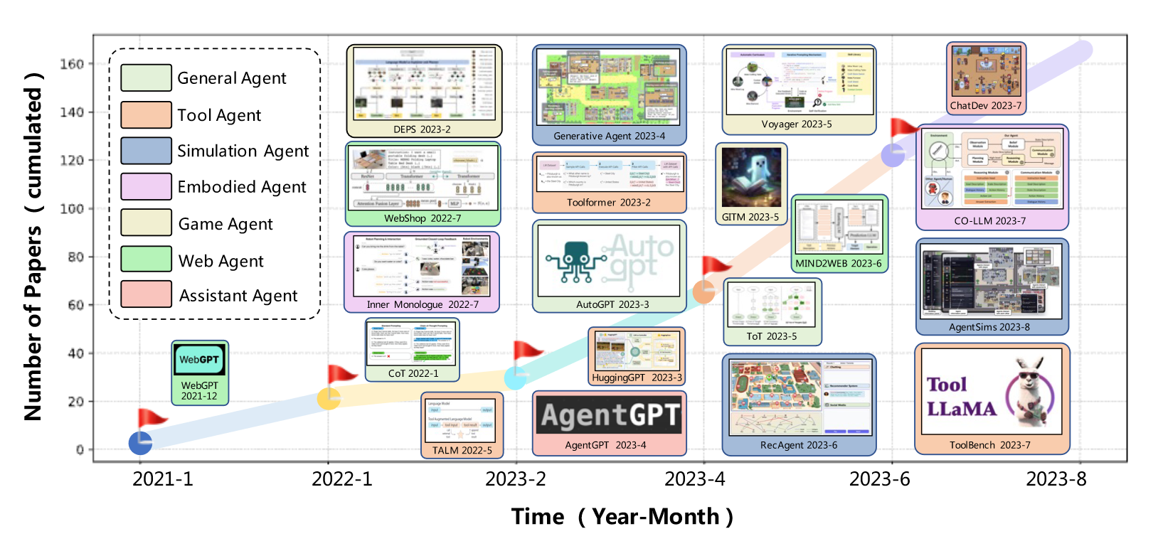 【论文精读】A Survey on Large Language Model based Autonomous Agents