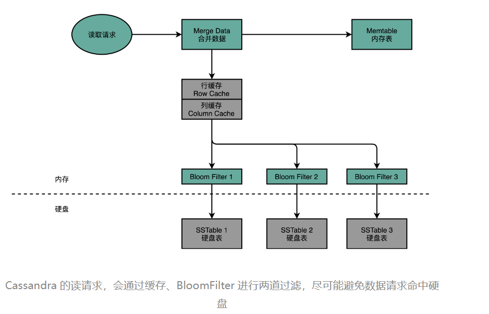 大型DMP系统