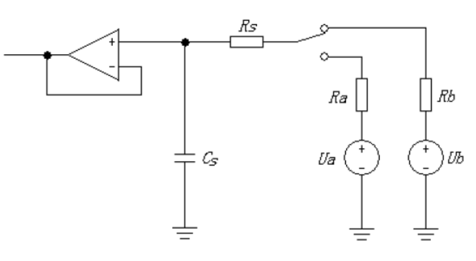 STM32学习笔记 | ADC采集数据常见问题