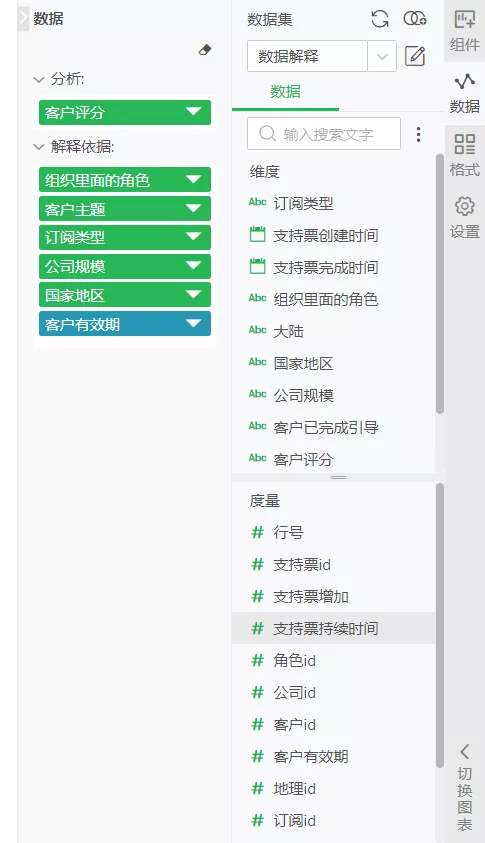 数据分析时如何搞定深度分析？学会这套方案，分析门槛大大下降