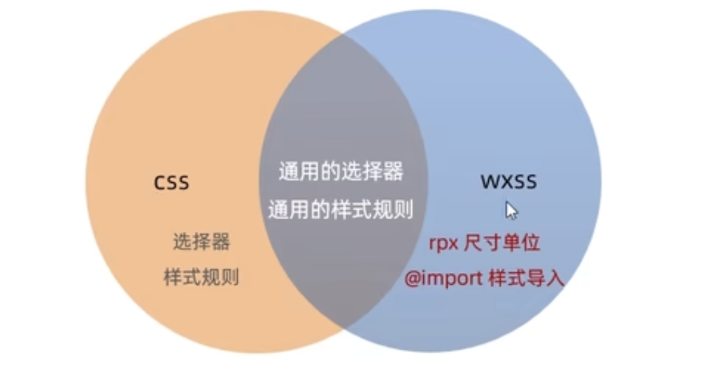 微信小程序：8.WXSS