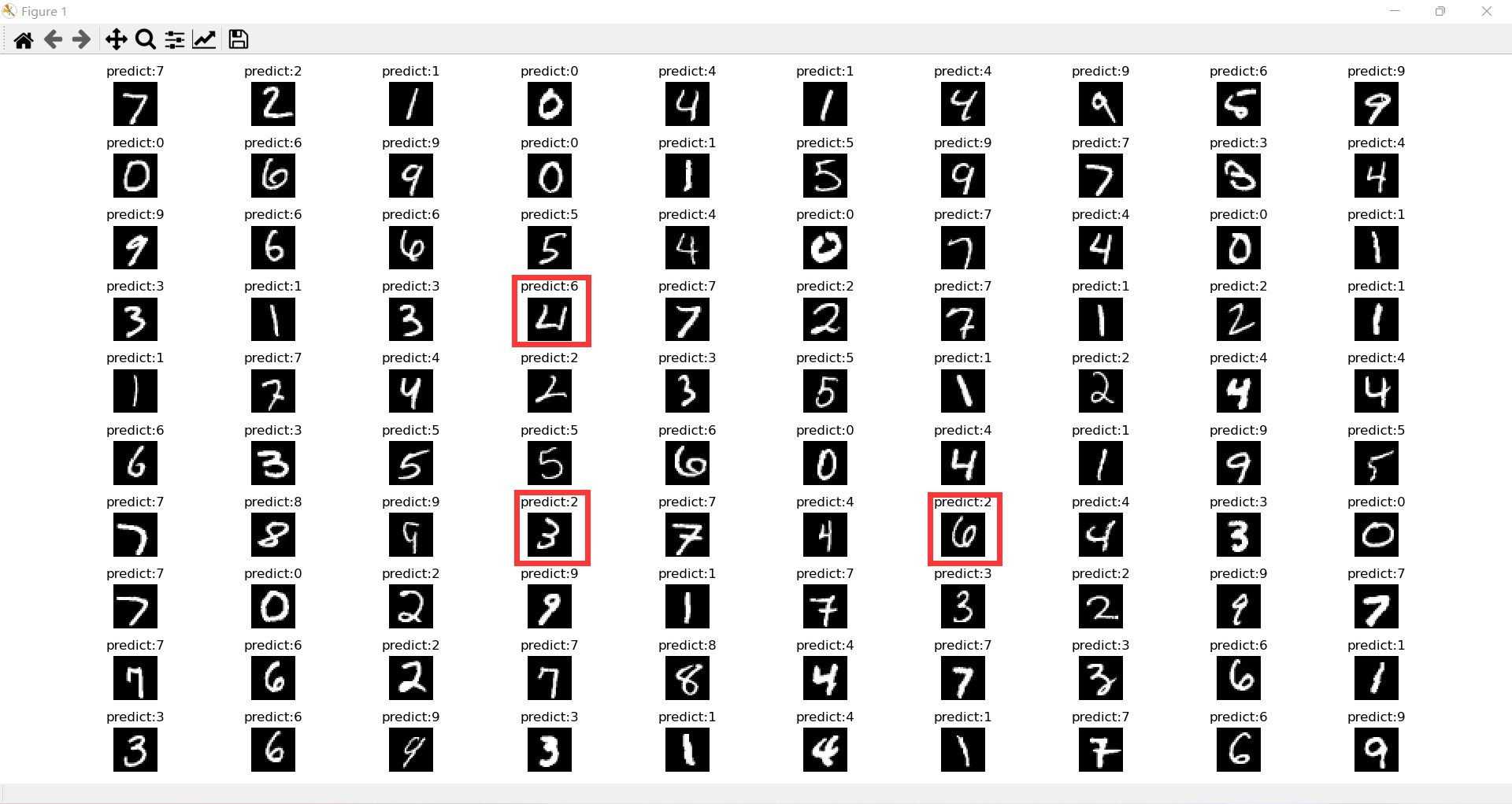 ece7e3ffe43719d9b6a78e6fbf4aad93 - 【机器学习】手写数字识别