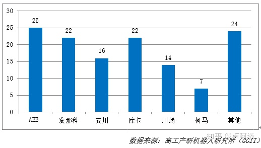 万丰科技机器人排名_机器人系统集成“7宗最”