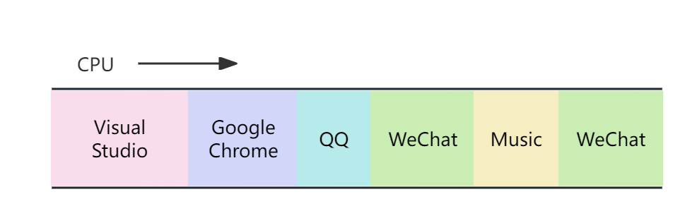 <span style='color:red;'>深入</span><span style='color:red;'>理解</span>C++多<span style='color:red;'>线</span><span style='color:red;'>程</span>系列——<span style='color:red;'>线</span><span style='color:red;'>程</span>基础